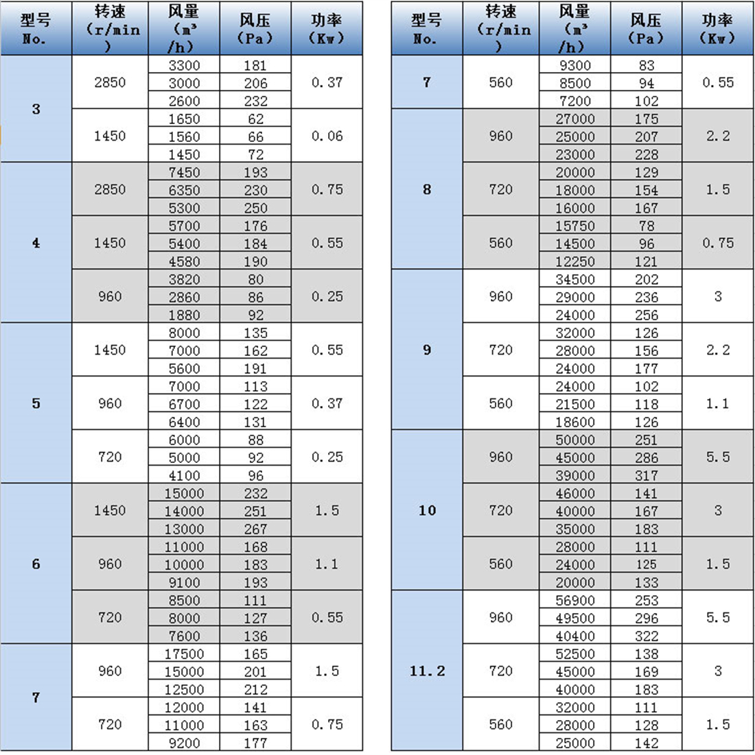 DWT-I軸流式參數表 - 副本.jpg