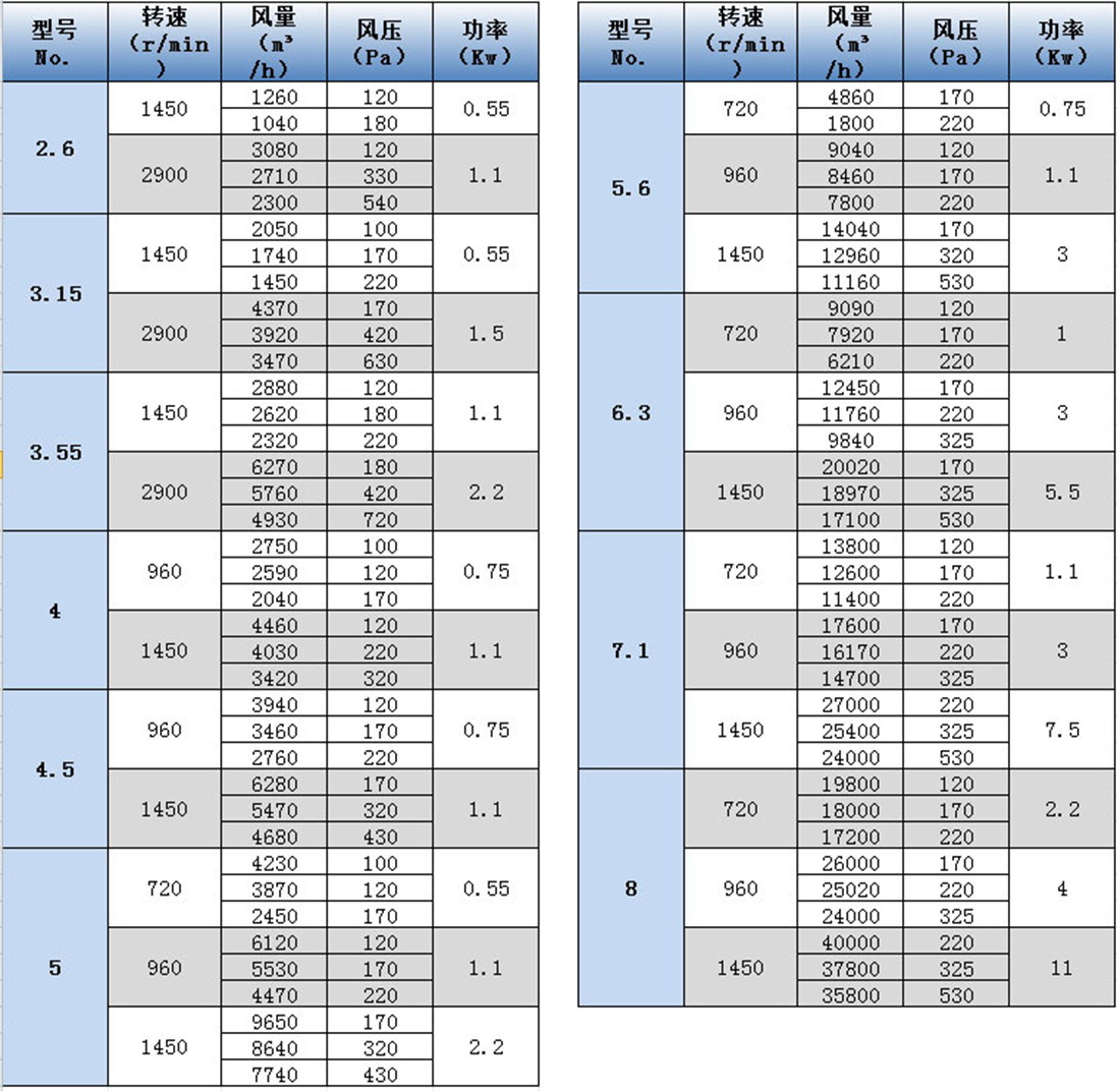 DWT-III離心軸向式參數表 - 副本.jpg